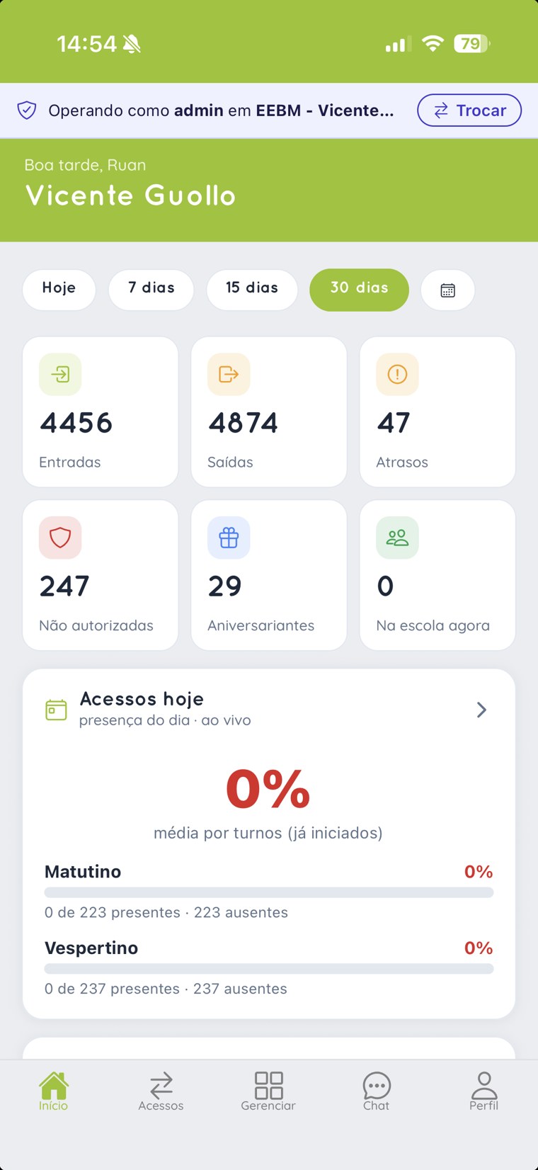 App dos pais: painel da escola com entradas, saídas, atrasos e presença ao vivo